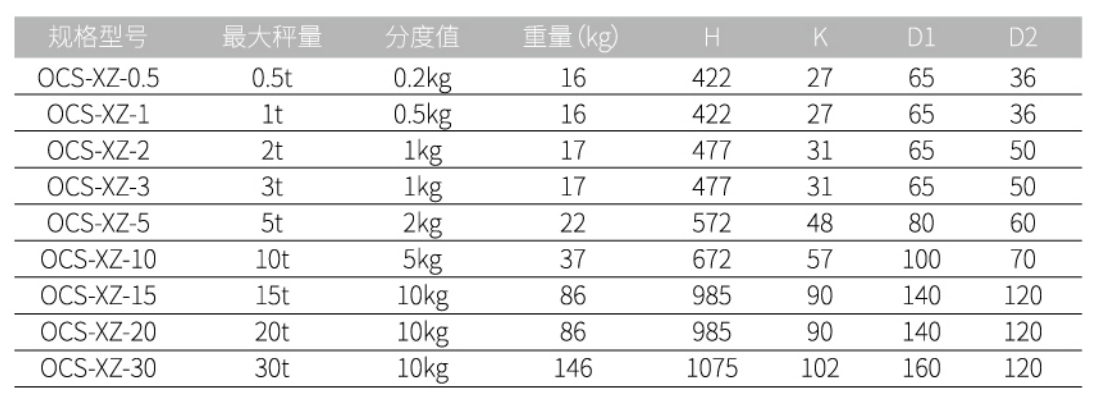 OCS-XZ單顯電子吊秤(高溫型)